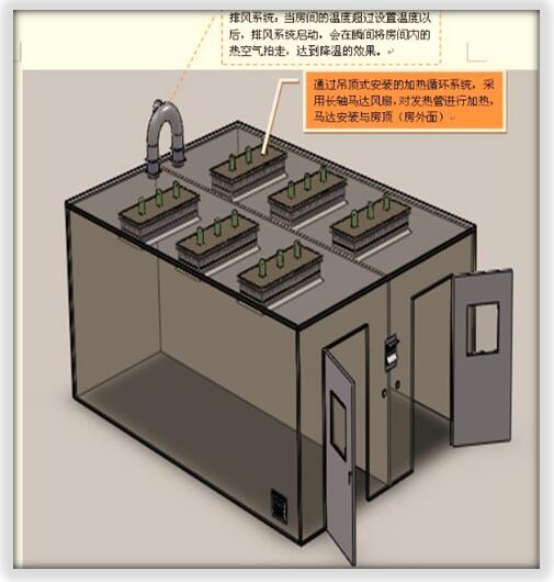 恒溫老化房對使用環(huán)境有什么特殊要求？